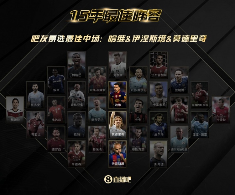 最佳阵容中场票选结果：哈白莫