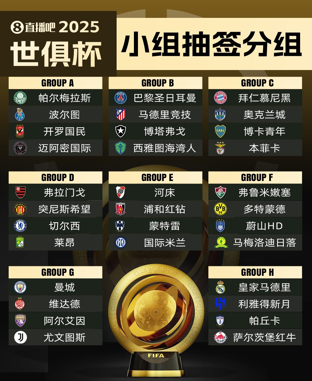 今年6月开赛！记者：新世俱杯的夺冠奖