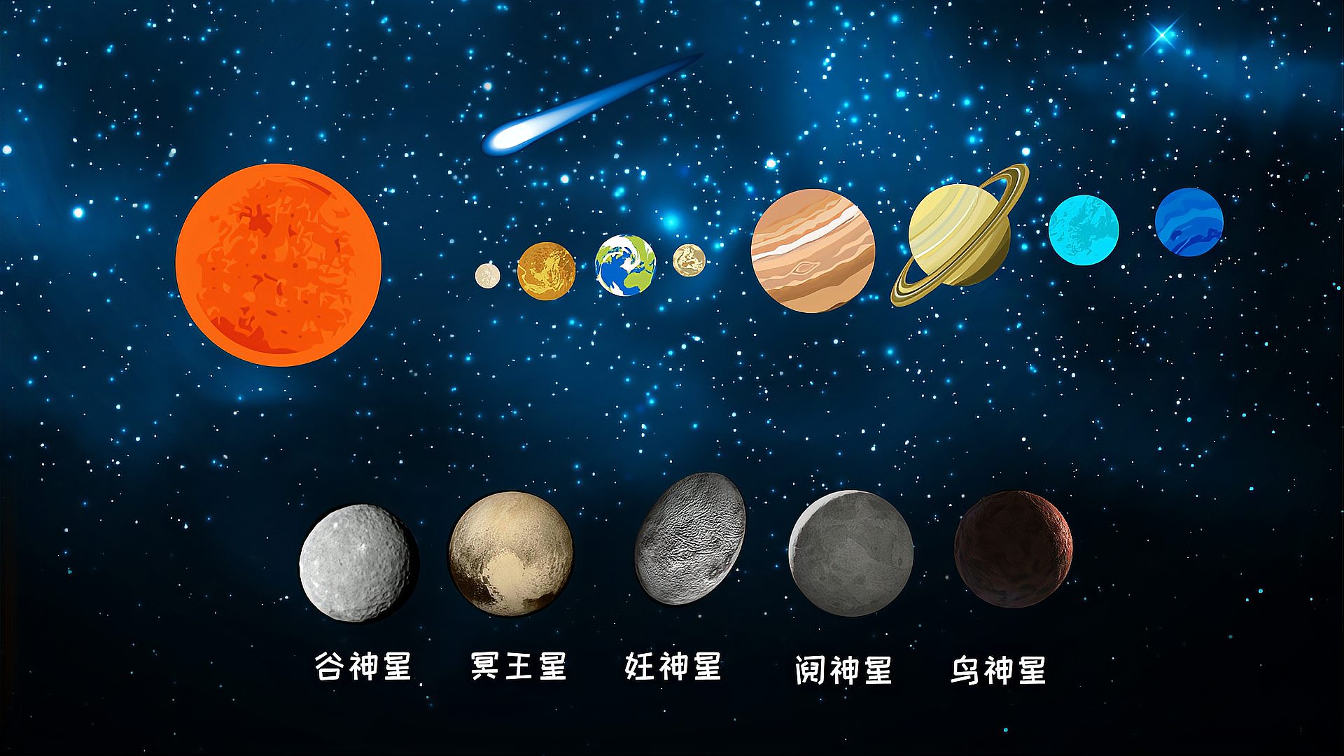 地球是太阳系的一员，我们的太阳系都有什么