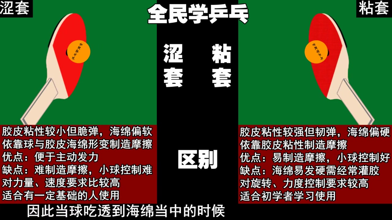 初学乒乓球用涩套胶皮打球？基础不够绝对不行！先用粘套体会摩擦