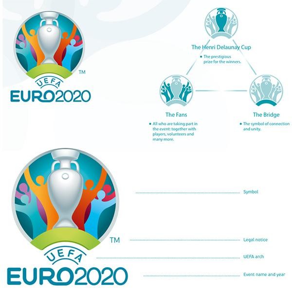 2020年欧洲杯