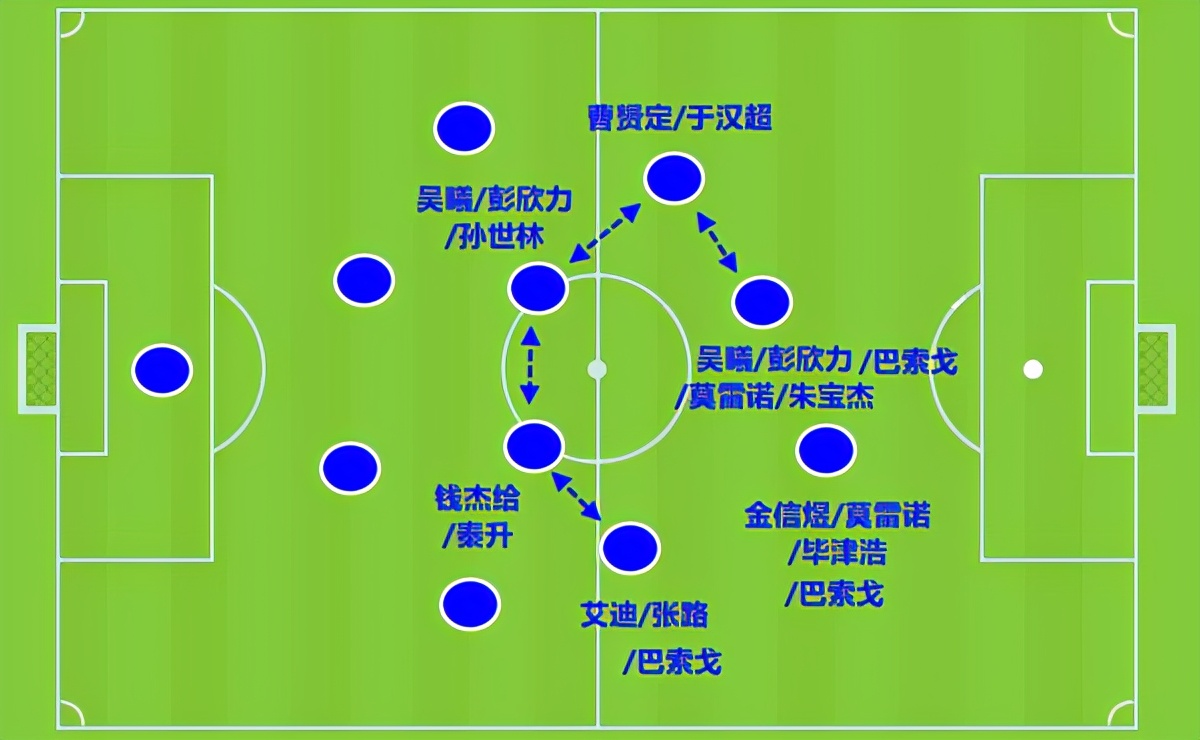 中超观赛指南：14 8 8留出“阴谋”夺冠的空间，全华班PK最强中场