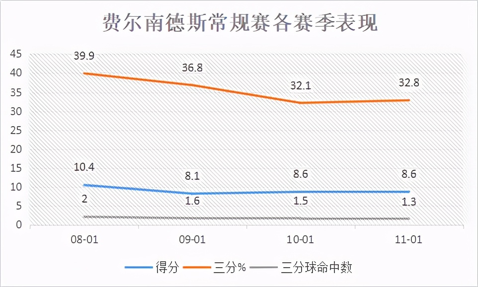 3秒时间就拿到5分，晃过科比隔扣过霍华德，短暂却灿烂的球员生涯