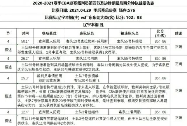 CBA总决赛G2的裁判报告出来了，仅有一处误判