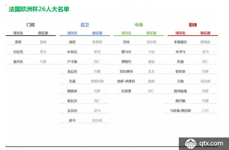 本泽马时隔6年重回法国队