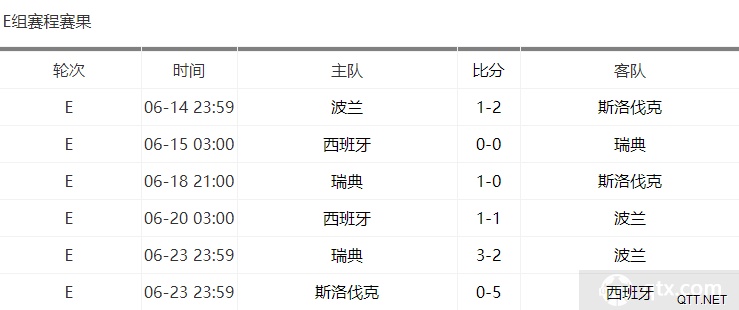 E组赛程结果