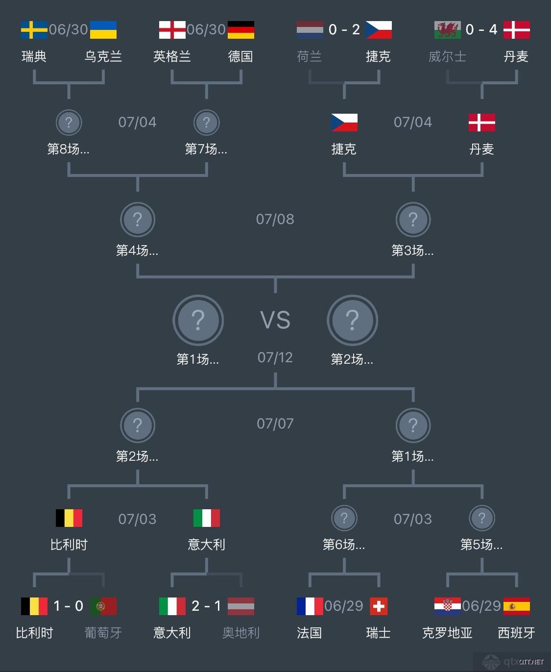 欧洲杯16强对阵图图片