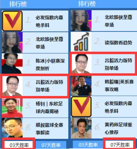 荷甲积分榜「荷甲最新比分及积分榜」