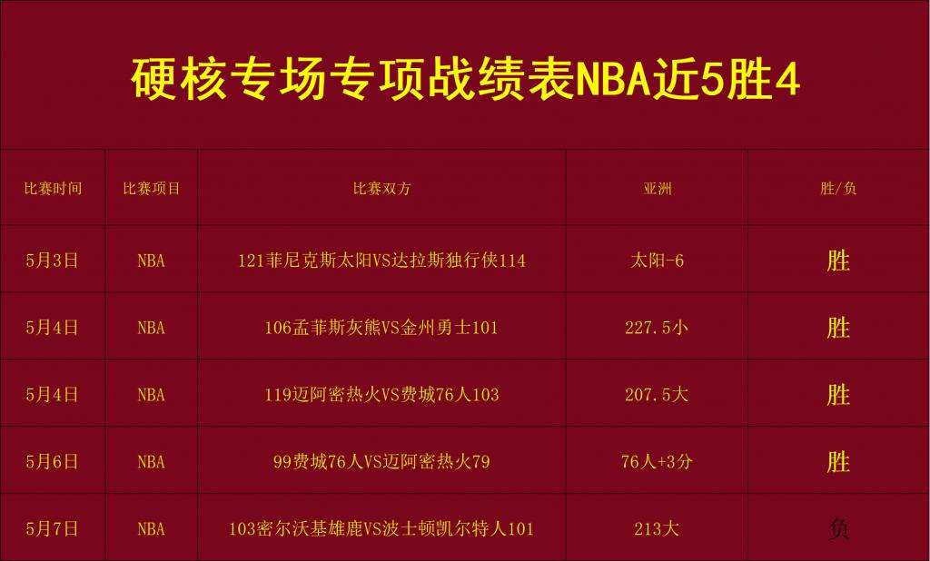 nba赛事安排「nba常规赛赛程安排」