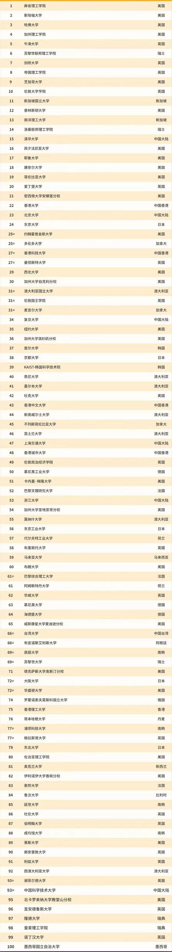 世界足球实力国家排名2021的简单介绍