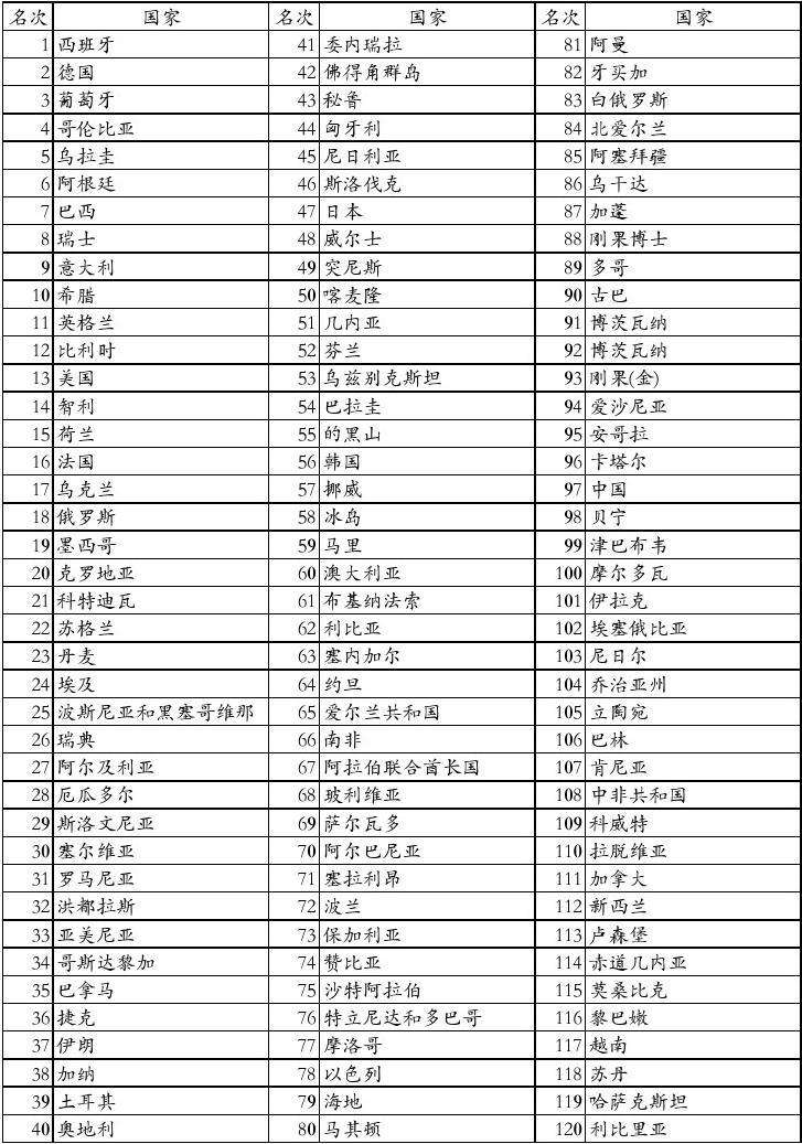 奥地利足球世界排名「奥地利队阵容2020」