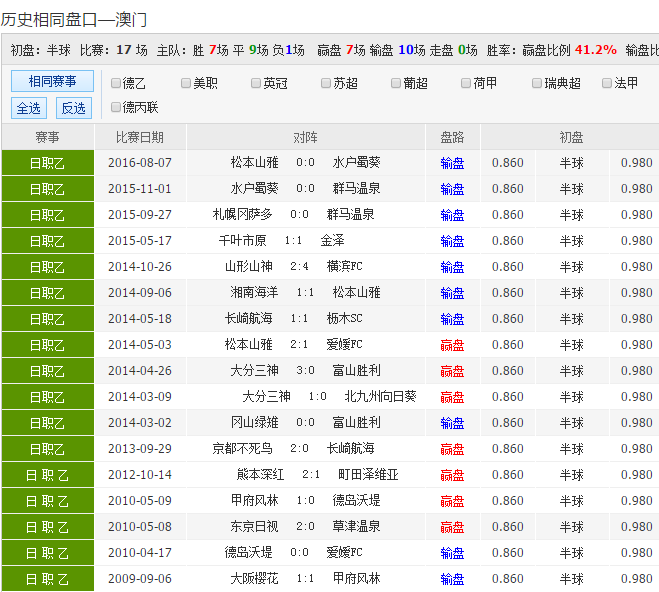 竞彩足球比分「竞彩足球比分预测推荐」