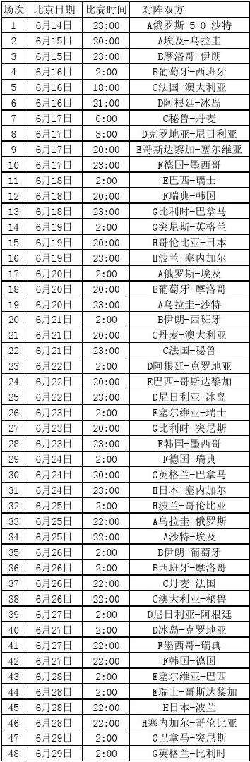 世界杯比分表「历届世界杯比分表」