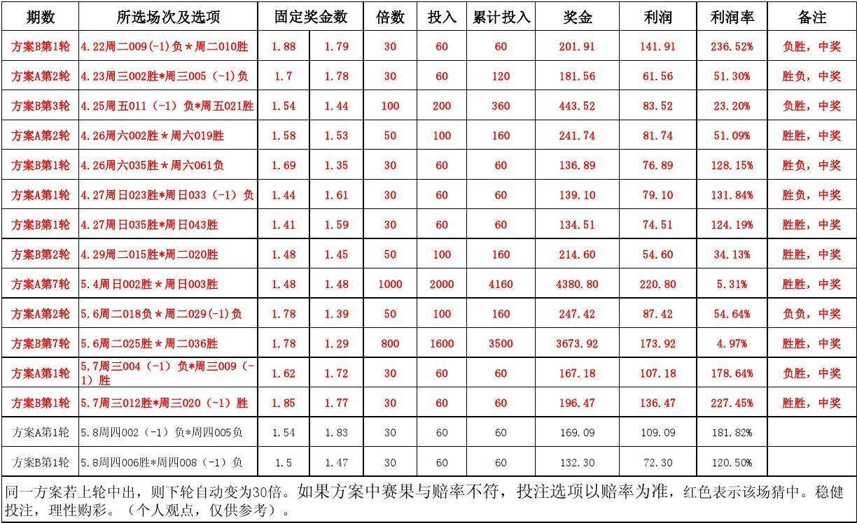 竞彩足球投注「竞彩足球投注计算器」