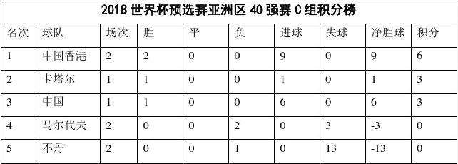 世预赛亚洲区积分表「世预赛亚洲区积分表第二名」