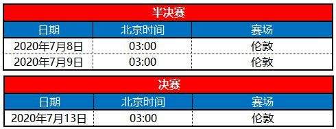 欧洲杯赛程2021赛程表盘口「欧洲杯赛程2021赛程表盘口波胆怎么买」