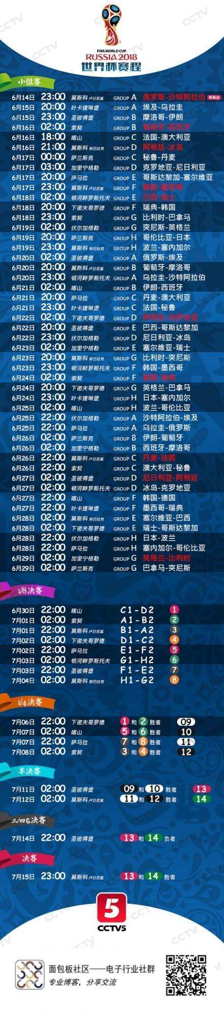 2018世界杯四强预测「2022年世界杯四强预测」