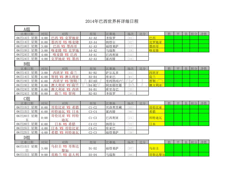 巴西世界杯赛程「2014巴西世界杯赛程」