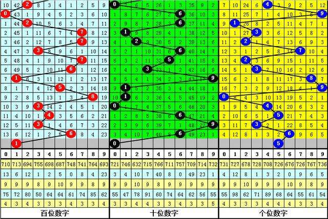 福利彩票3d预测「福利彩票3D预测专家十拿九稳」