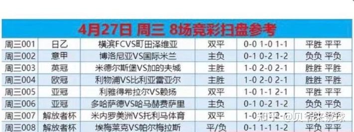 竞彩足球胜平负「竞彩足球胜平负比赛」