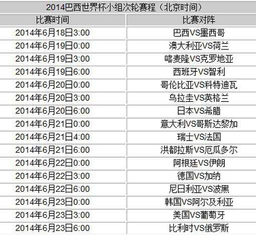 2014世界杯赛程「2014世界杯赛程结果图」