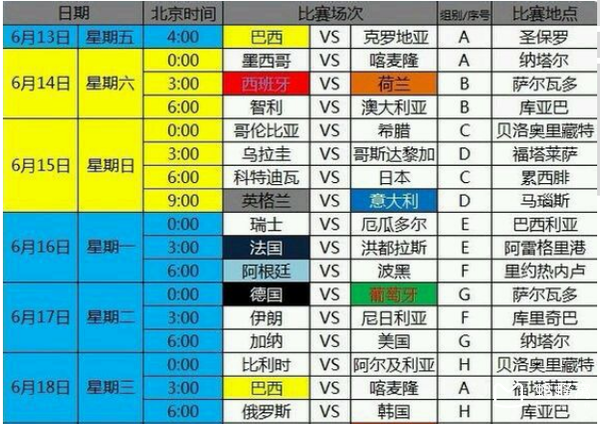 2014世界杯赛程「2014世界杯赛程结果图」