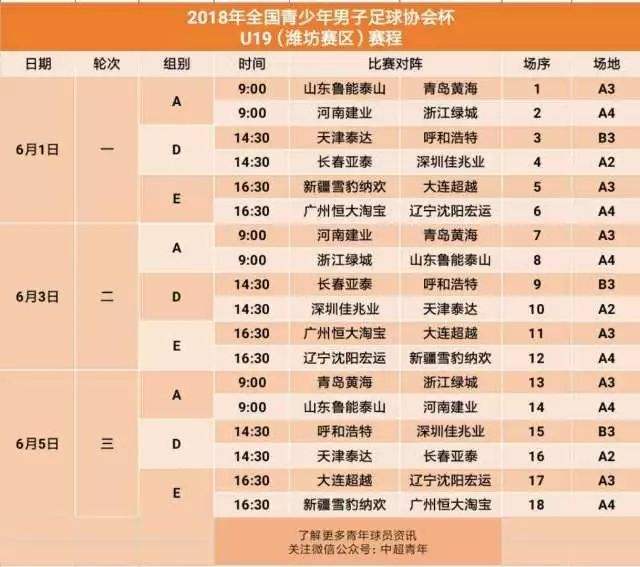 足协杯2020赛程「足协杯2020赛程四分之一」