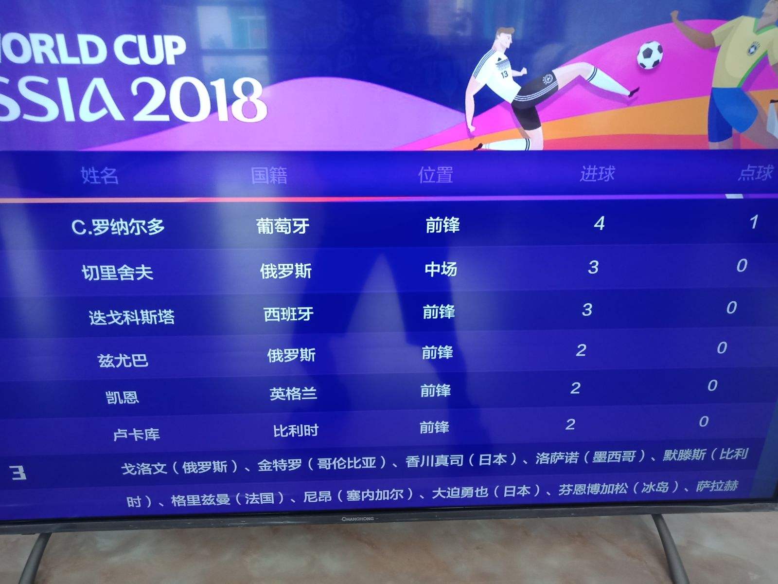 世界杯最大比分「巴西世界杯最大比分」