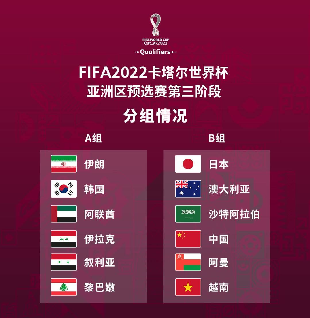 2022世界杯「2022世界杯32强名单」