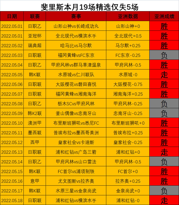 日职联赛程比分「日职联赛程比分结果」