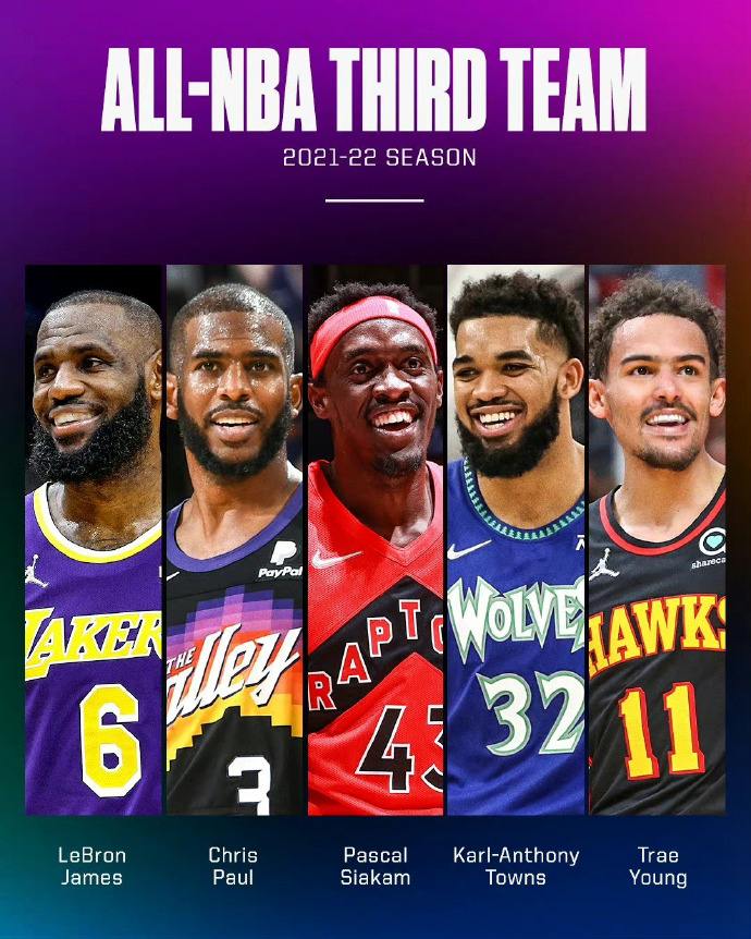 nba球员名单「nba勇士队球员名单阵容」