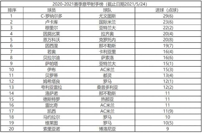 欧洲杯预选赛积分榜「欧洲杯预选赛积分榜最新」