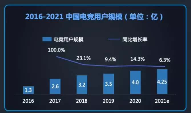 8个电竞项目入选亚运会「8个电竞项目入选亚运会7」