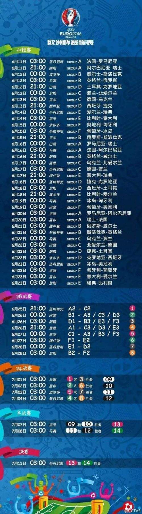 欧洲冠军杯赛程表「欧洲冠军杯2020比分」