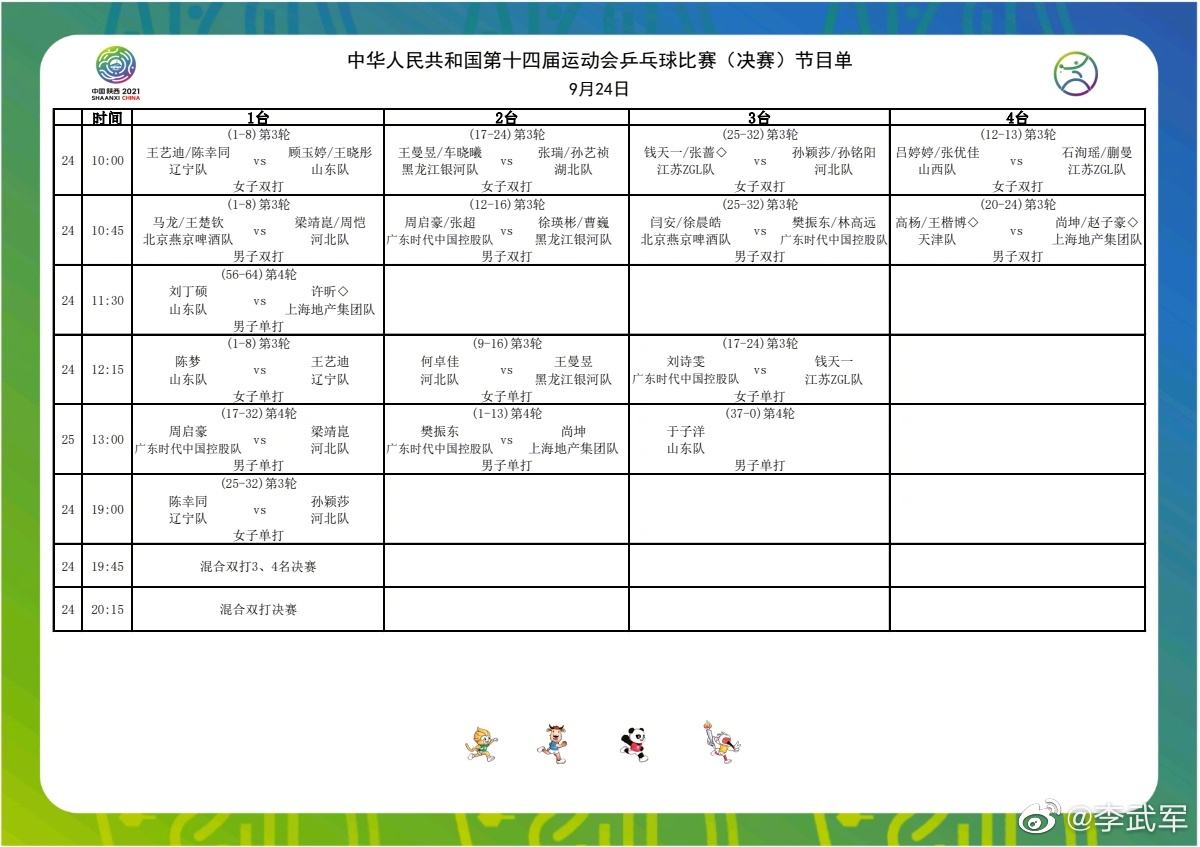 乒乓球世界杯2021赛程时间表「乒乓球世界杯2021赛程时间表127号」
