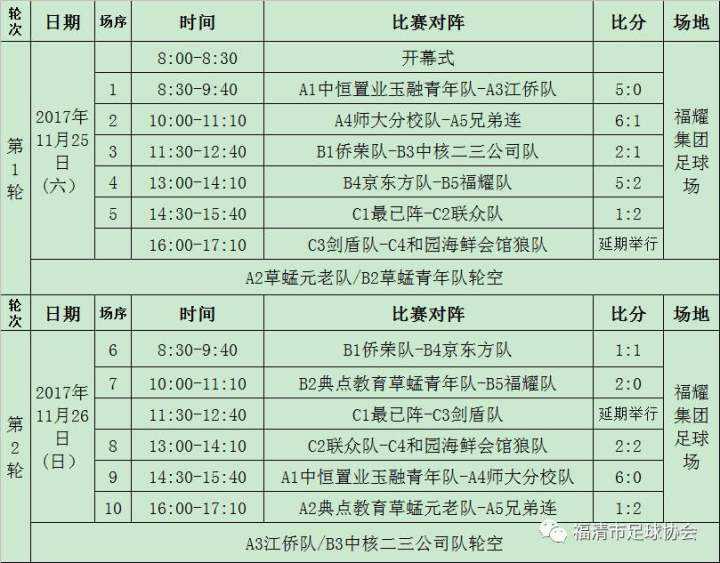 足协杯2017赛程表「足协杯赛程2020赛程表最新」