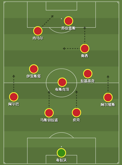 巴萨主力阵容「巴萨主力阵容2019」
