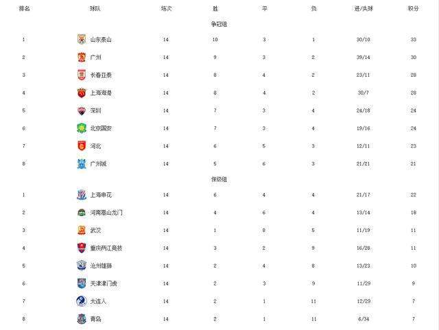 中超排名「中超排名2022」