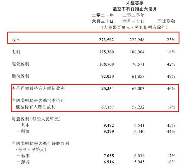 腾讯宣布再投500亿元助力共同富裕「腾讯宣布再投500亿元助力共同富裕2」