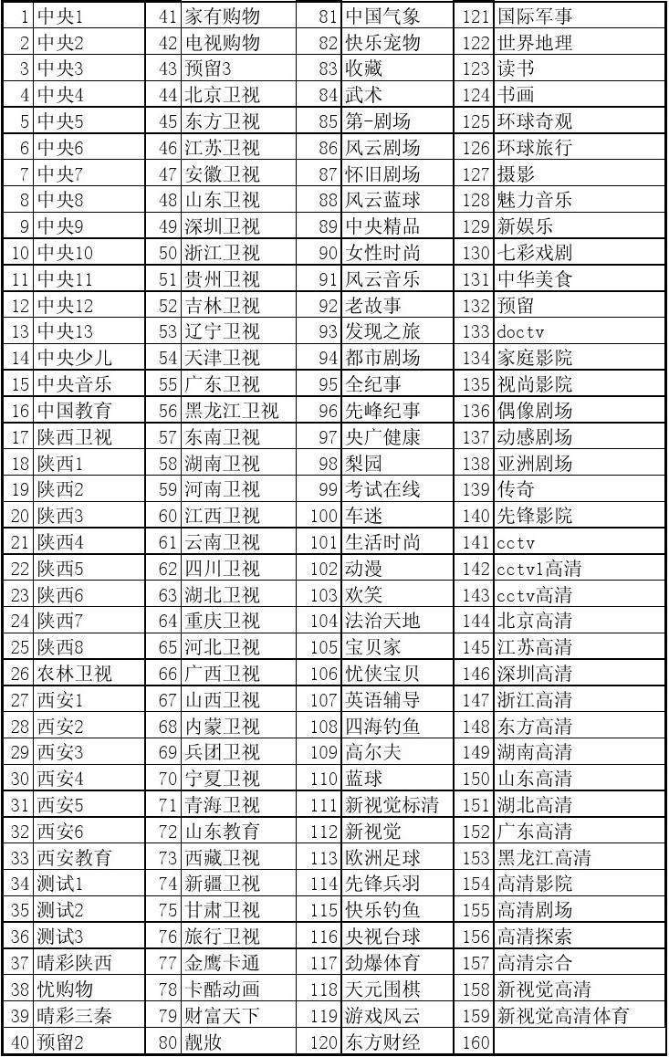 欧洲足球频道节目表「中央电视台欧洲足球直播频道」