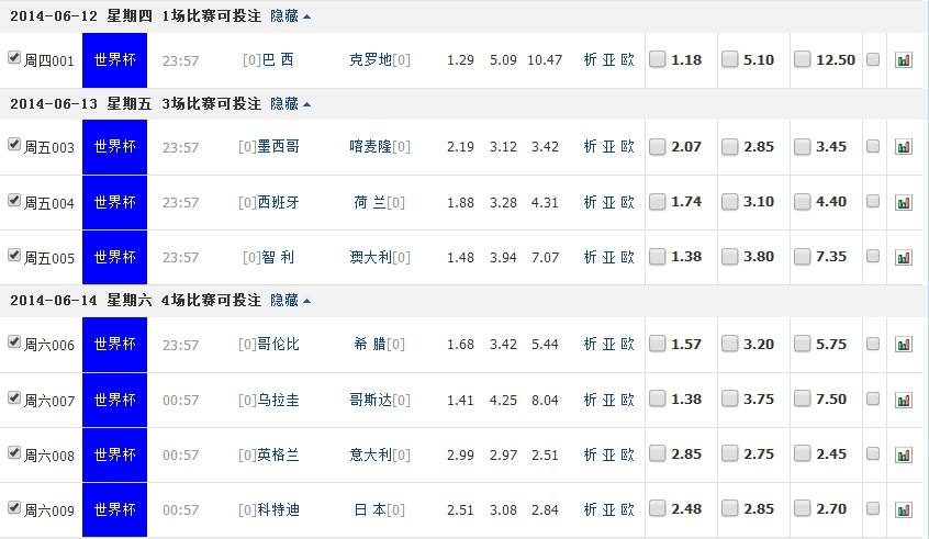 2010世界杯小组赛「2010世界杯小组赛排名」