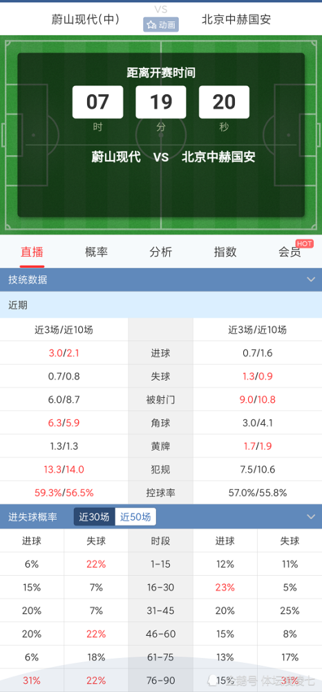 球探网即时比分手机「比分直播球探网手机版」