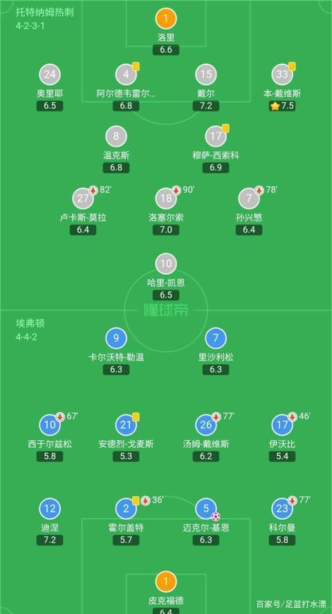 热刺阵容「1819欧冠决赛热刺阵容」