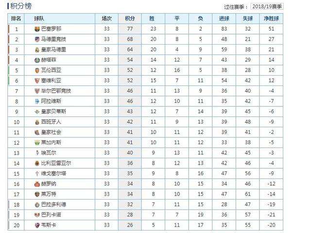 法甲主场积分榜「19一20法甲积分榜」