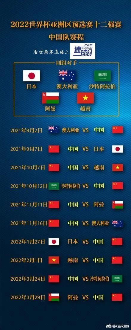 阿曼足球世界排名「中国足球在亚洲排名」