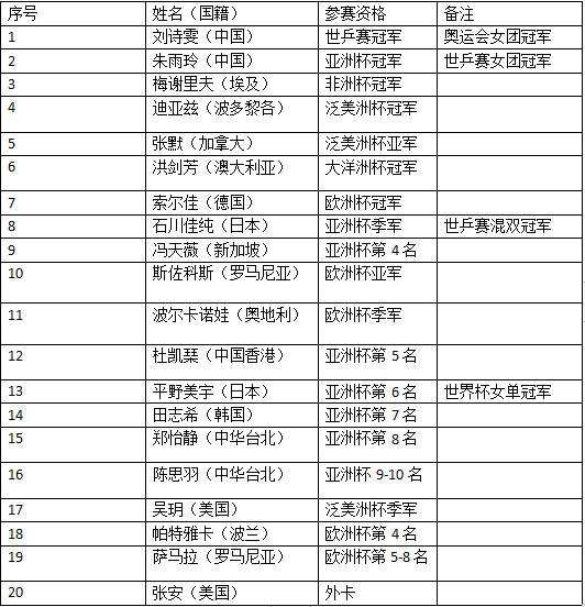 世界杯名单「亚洲晋级世界杯名单」