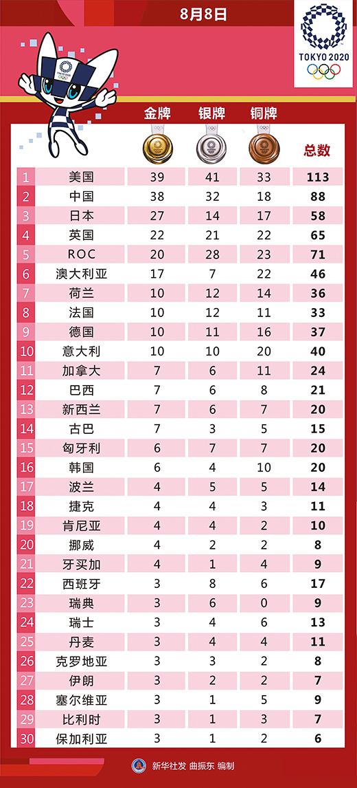 奥运金牌榜2016「奥运金牌榜2016年」