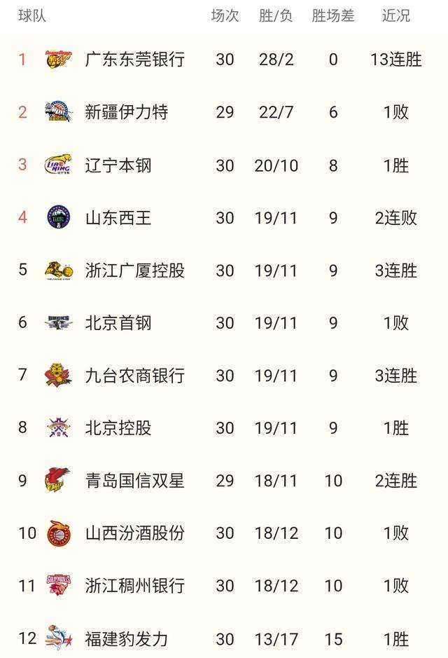 cba最新比赛时间表「cba常规赛比赛时间表」