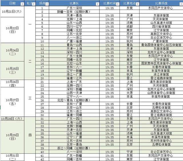 cba最新比赛时间表「cba常规赛比赛时间表」