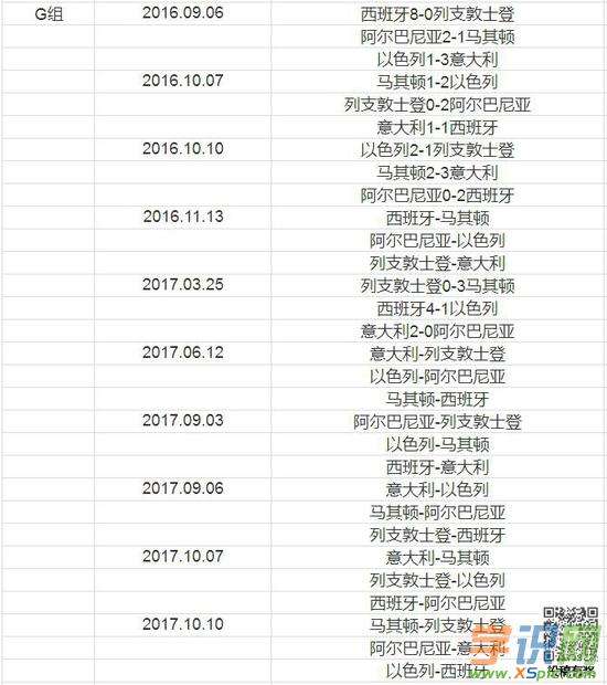 世界杯预选赛欧洲赛程「世界杯预选赛欧洲赛程积分榜」